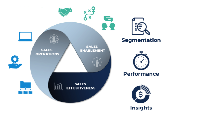 Innovative Model for Tax, Manufacturing and Business Leaders